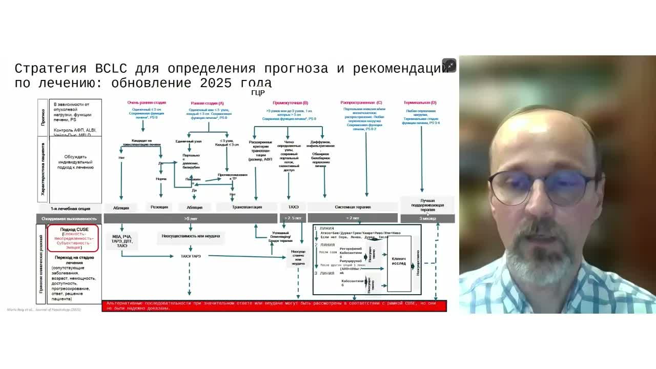 Гепатоцелюллярная и холангиоцелюллярная карцинома