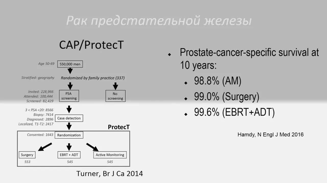 Органосохранные подходы при мышечно-инвазивном раке мочевого пузыря. Мнение лучевого терапевта