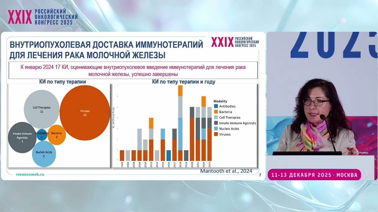 Внутриопухолевое введение иммунотерапевтических препаратов – за и против. Мнение биолога