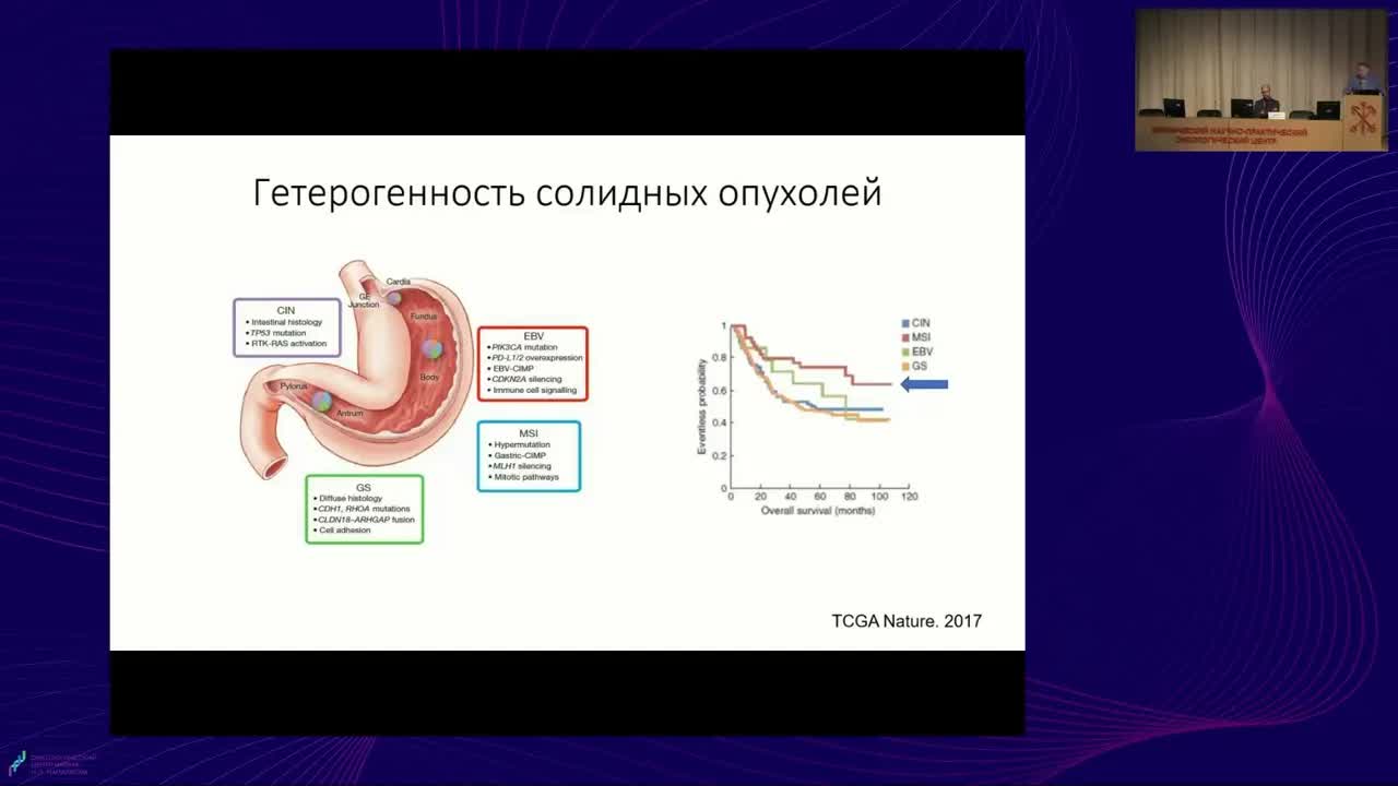 Иммунотерапия опухолей ЖКТ