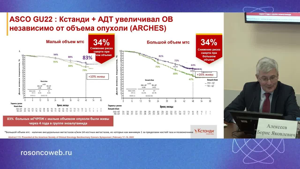 Метастатический гормоночувствительный рак предстательной железы: разбор клинических случаев с экспертом