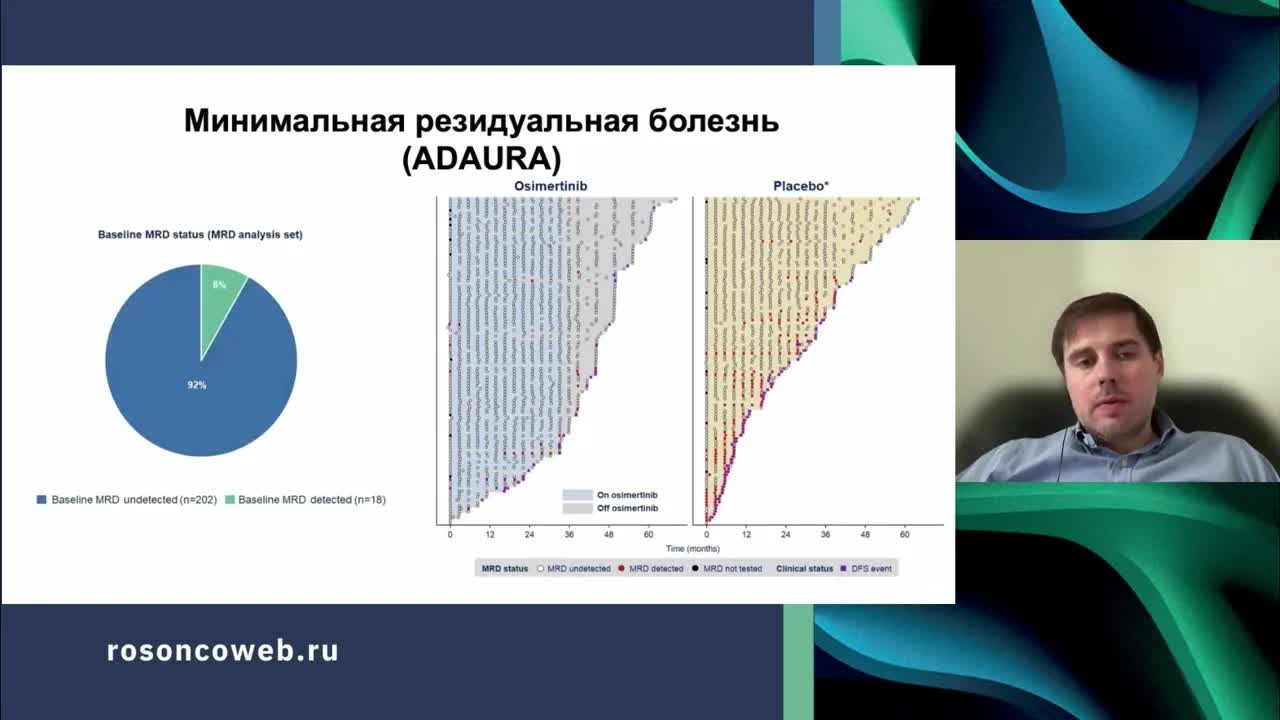Рак легкого: результаты ASCO 2024 и их значимость
