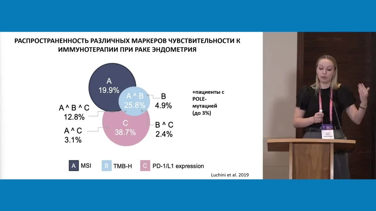 Место иммунотерапии при онкогинекологических заболеваниях, ассоциированных с MSI/dMMR