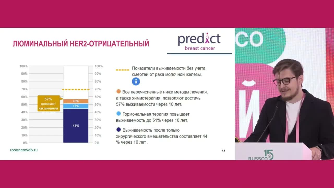 Есть ли показания для неоадъювантной терапии при операбельном РМЖ у больных пожилого возраста