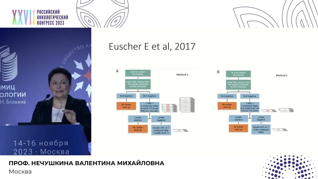 Как правильно использовать технологию биопсии сторожевых лимфоузлов при раннем раке эндометрия