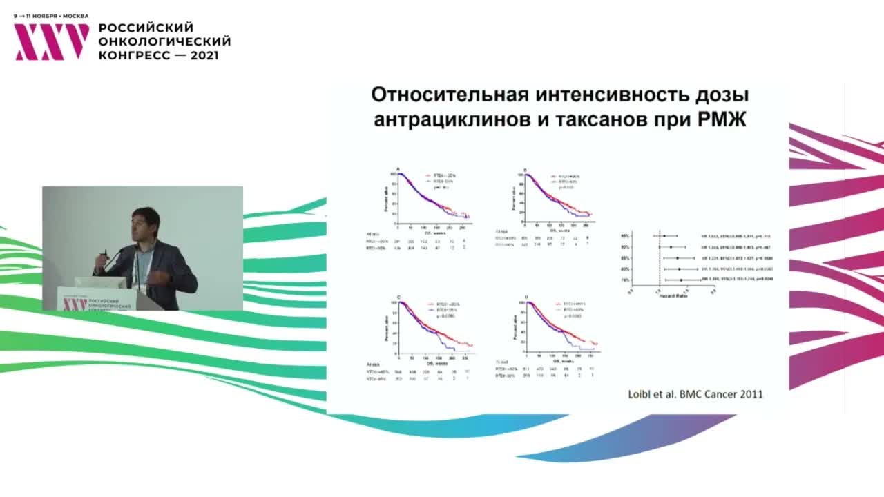 Дозовая интенсивность системного лечения в адъювантной терапии – необходимость или миф?