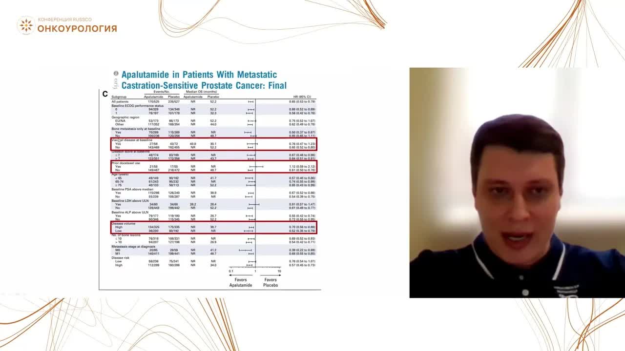 Первично-выявленный гормонально-чувствительный метастатический РПЖ. Гормонотерапия