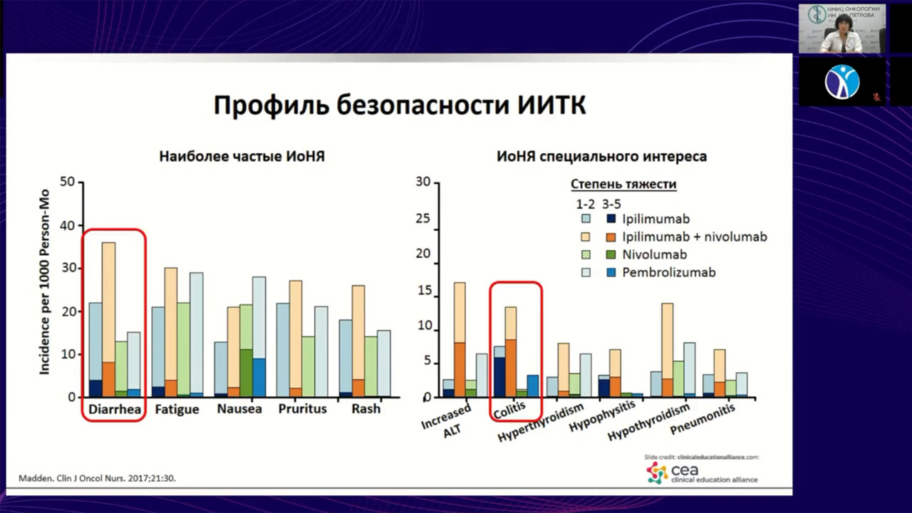 Иммуноонкология. Иммуноопосредованные НЯ (вебинар 12 сентября 2025)