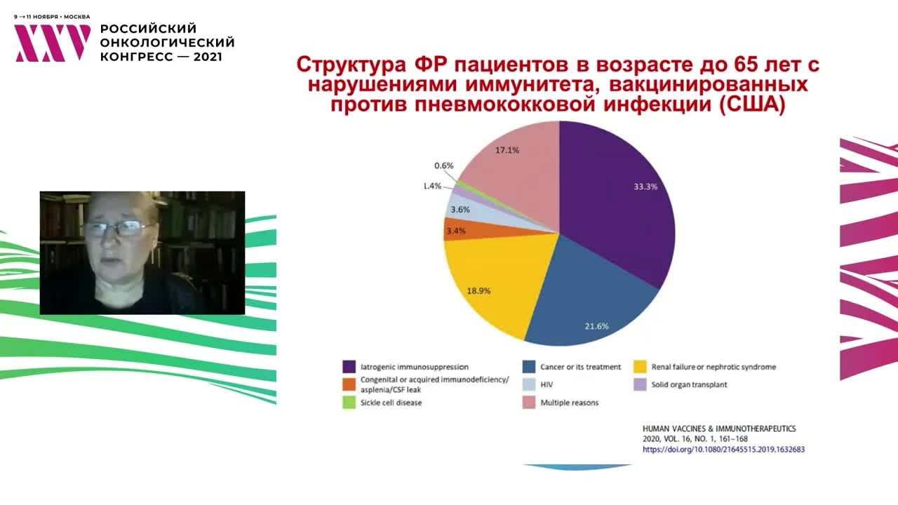 Фармакоэкономические аспекты вакцинации пациентов из группы риска против пневмококковой инфекции