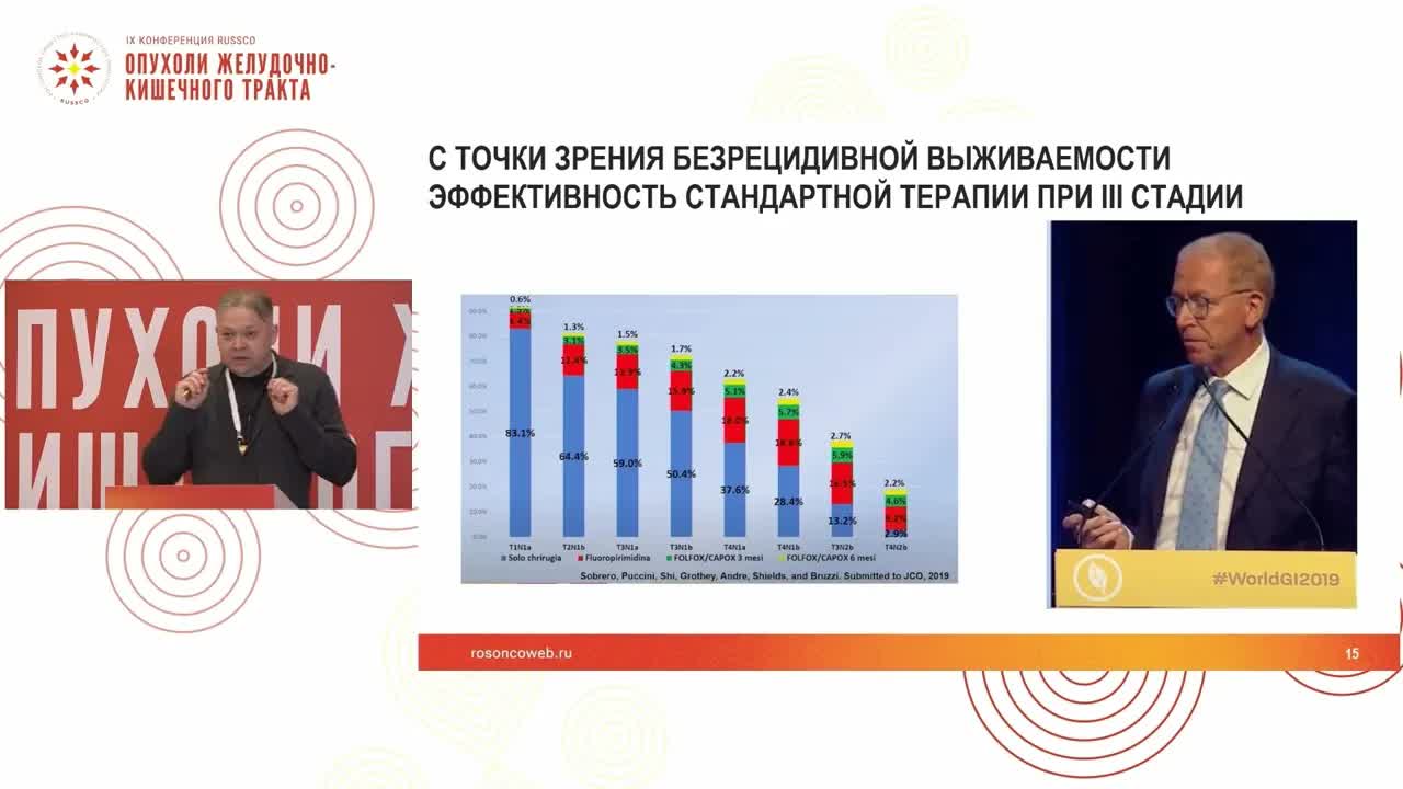 Когда я назначу адъювантную химиотерапию при раке толстой кишки