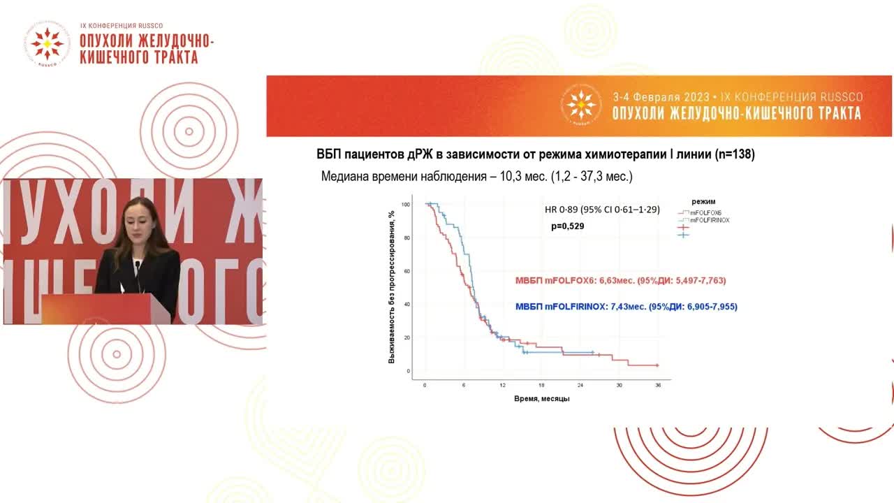 FOLFOX vs. FOLFIRINOX в 1 линии терапии метастатического рака желудка. Промежуточные результаты КИ