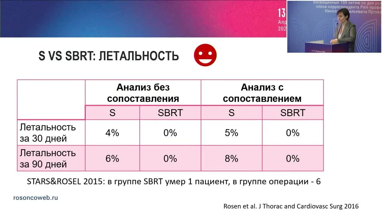 SBRT – останется ли место для хирургии в лечении НМРЛ?
