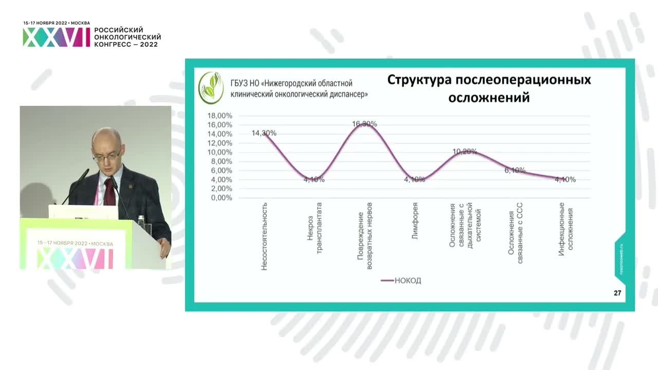Как выбрать оптимальный вариант предоперационной терапии при плоскоклеточном раке пищевода?