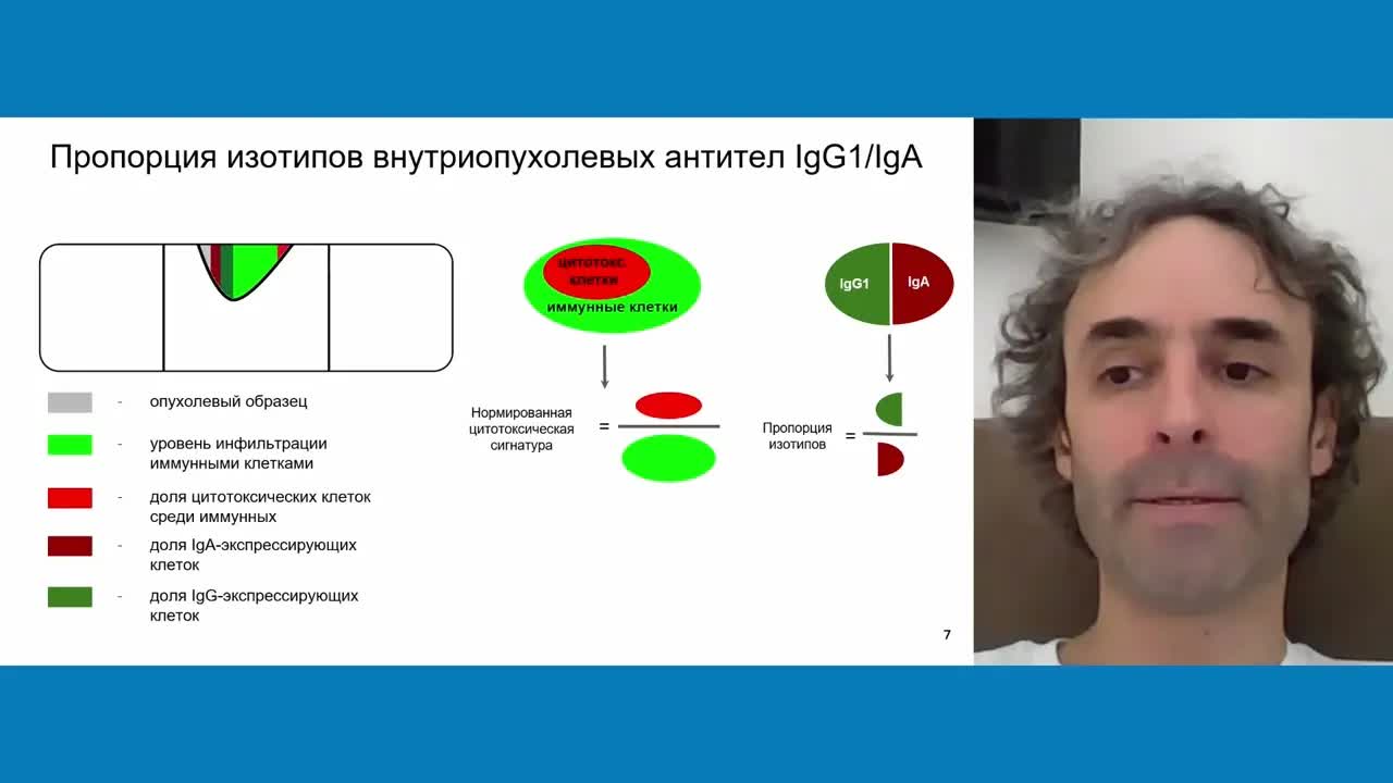 Тест-система по оценке чувствительности к иммунотерапии при раке мочевого пузыря