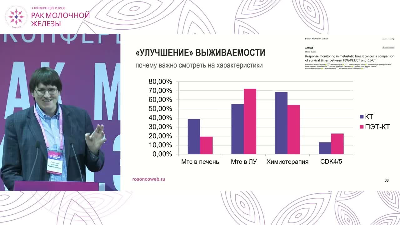 ПЭТ-КТ при метастатическом РМЖ: кому, когда, зачем?