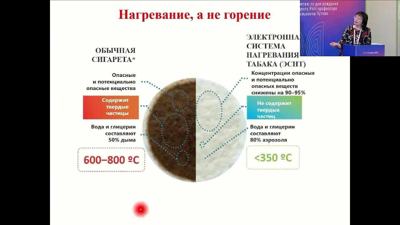 Табакокурение: опасность для организма, возможности в отказе от курения
