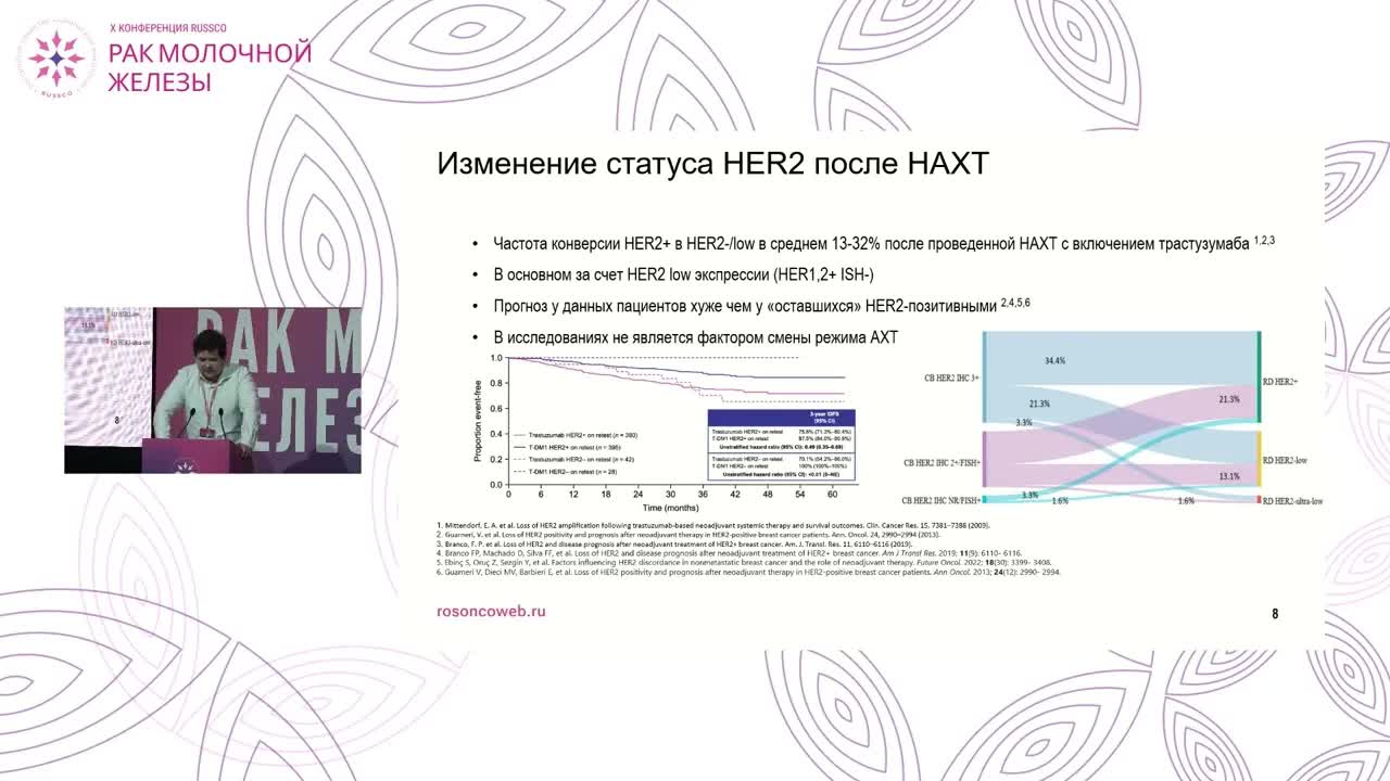 Рак молочной железы. Кл. случай 1: старт терапии первично диссеминированной пациентки