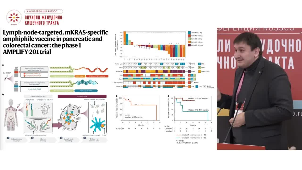 От биологии опухоли поджелудочной железы к перспективам прецизионной терапии
