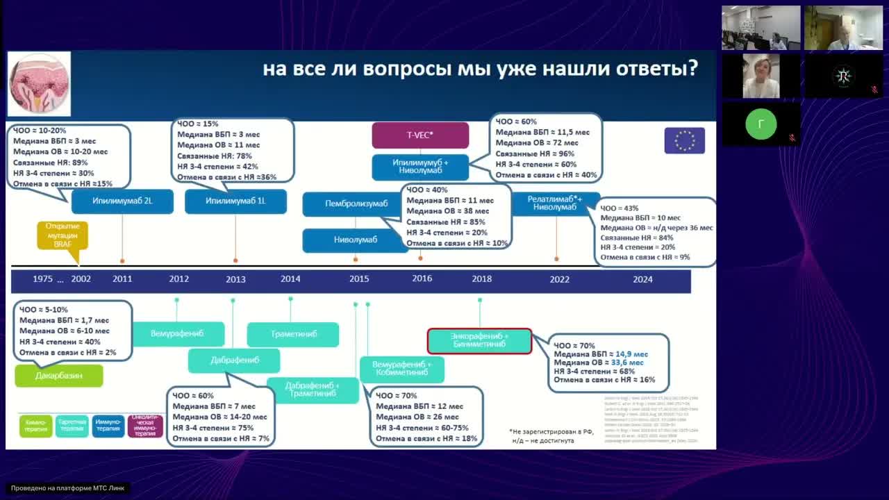 Иммуноонкология (вебинар 22 ноября 2024)