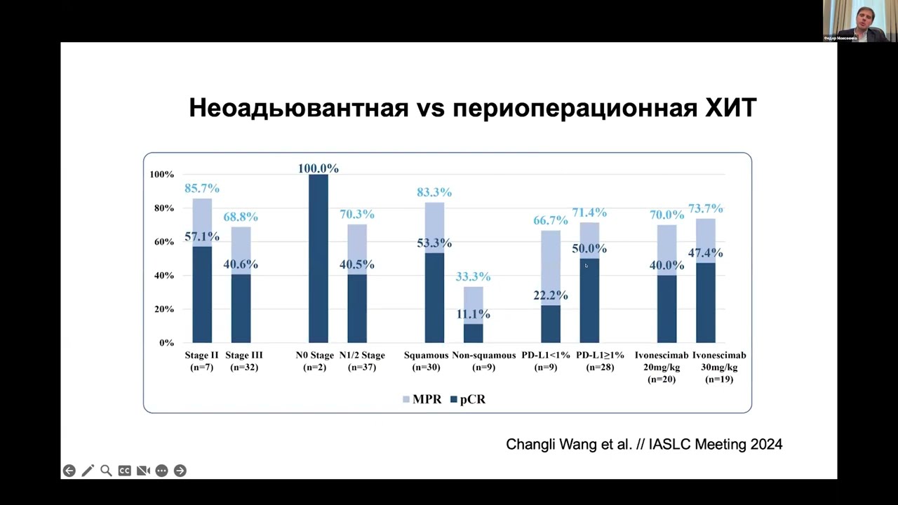 Рак легкого. Что может быть лучше хирургического лечения? (вебинар 18 апреля 2025)