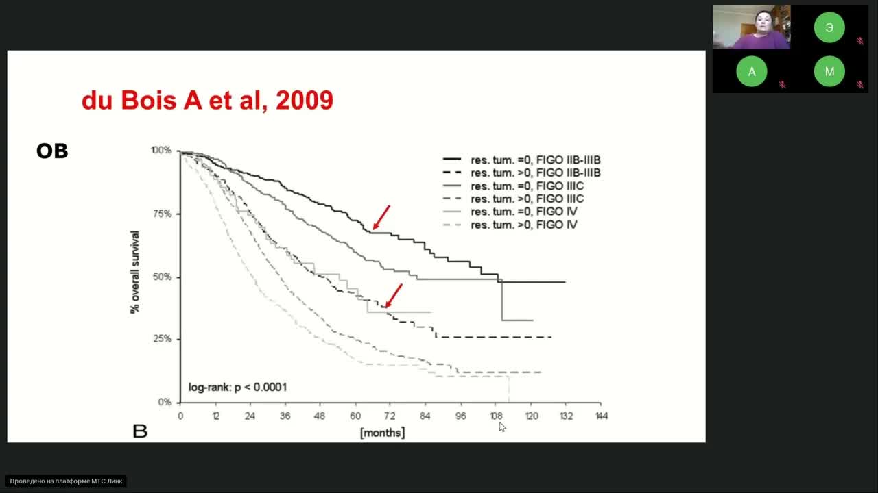 Онкогинекология (вебинар 20 ноября 2023)