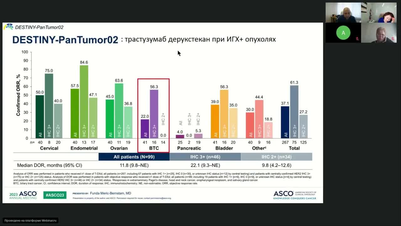 Опухоли ЖКТ (вебинар 31 июля 2023)