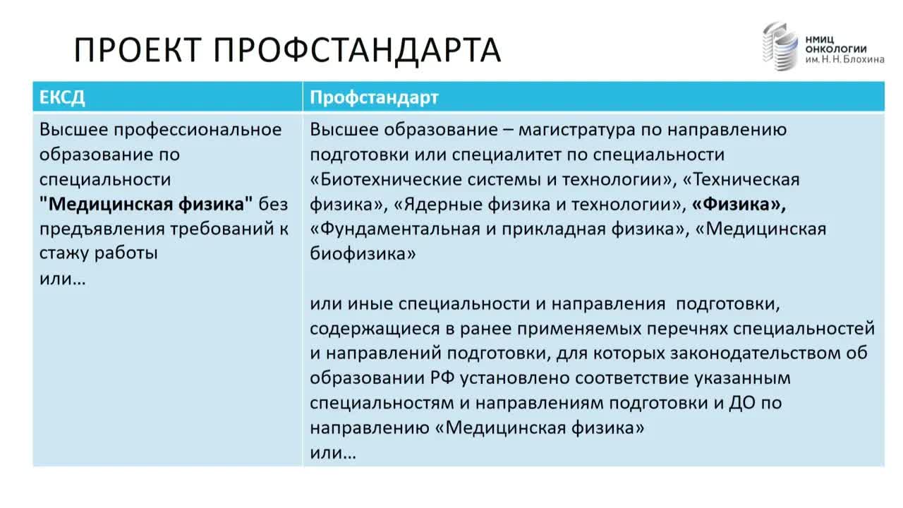 Профессиональный стандарт медицинского физика