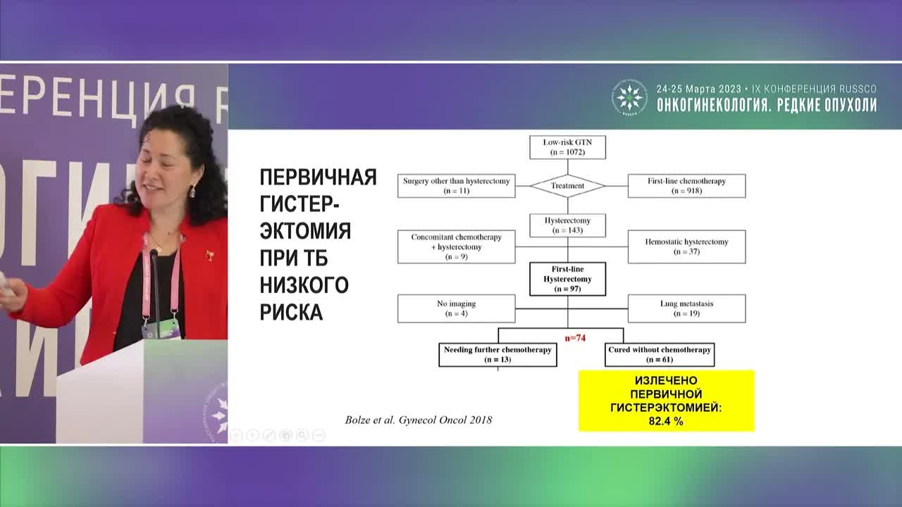 Лечение трофобластических опухолей матки. Место хирургии: в рамках диагностики и лечения