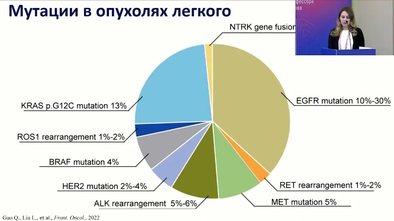 Особенности SMARCA4-дефицитных опухолей легкого