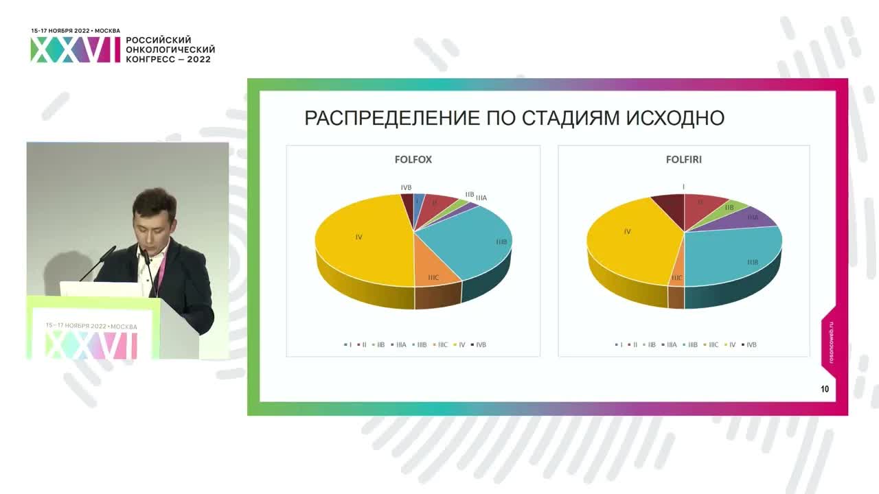 Лекарственная терапия второй линии билиарного рака. Опыт НМИЦ онкологии им. Н.Н. Блохина