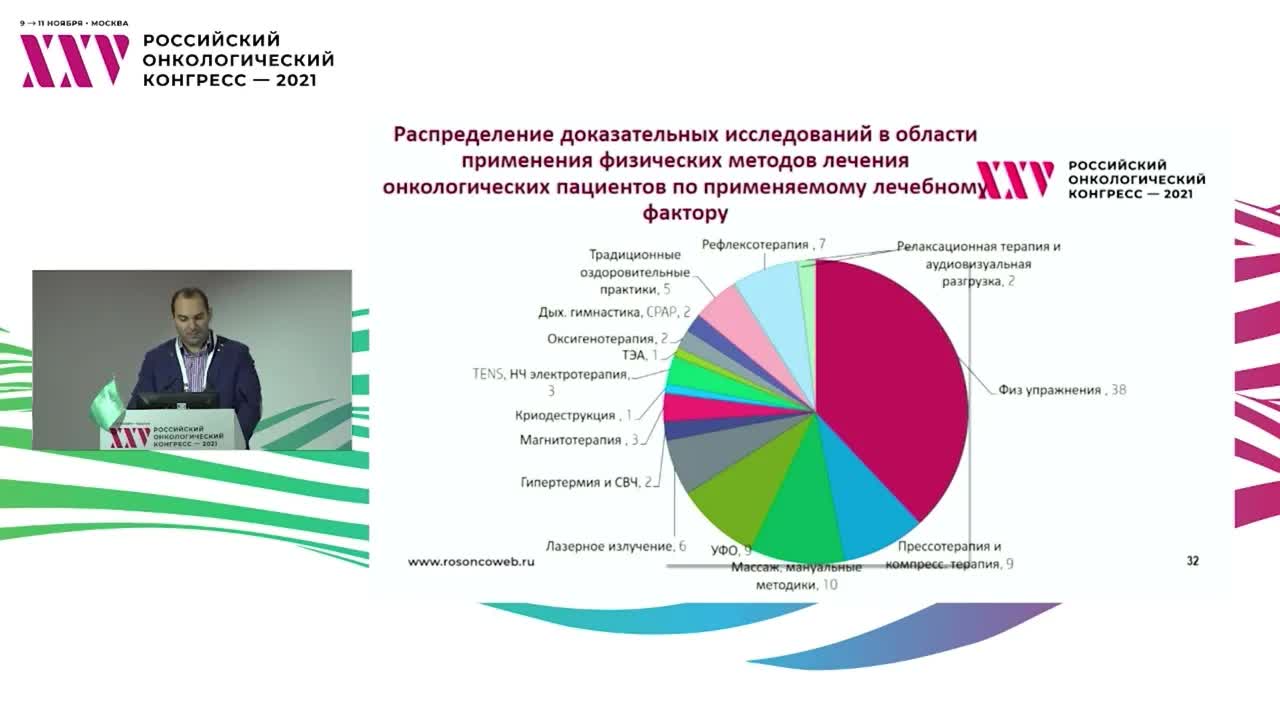 Наукометрический анализ в онкореабилитации 