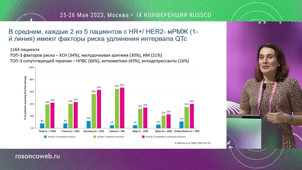 Токсичность ингибиторов CDK 4/6