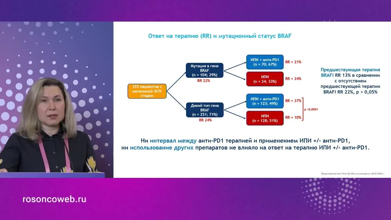 Лекарственная терапия BRAF меланомы. Прогрессирование на фоне моноиммунотерапии: комбинированная ИТ