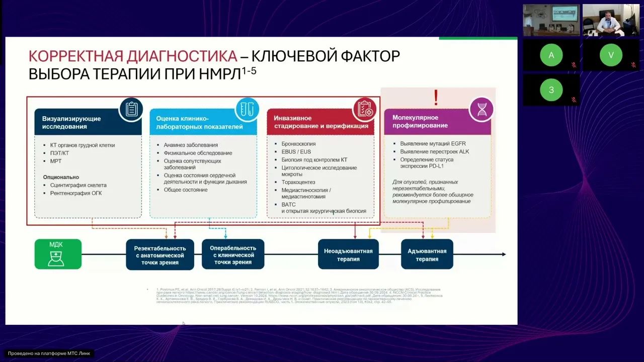 Рак легкого (вебинар 22 октября 2024)