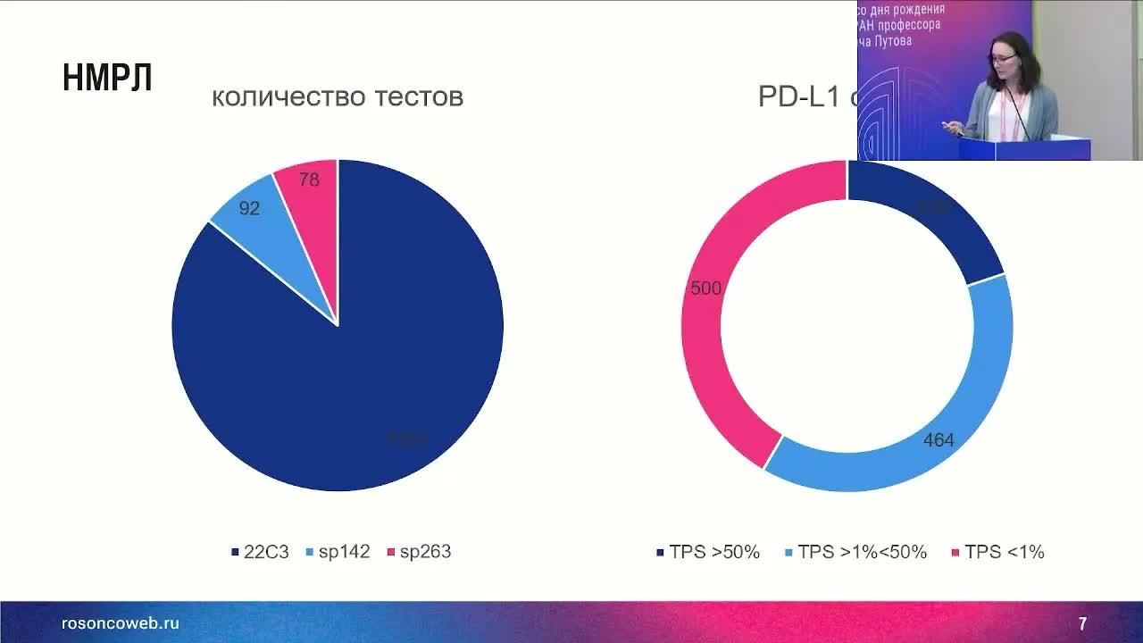 Оценка PD-L1 в НМРЛ аналоговым способом и при помощи искусственного интеллекта