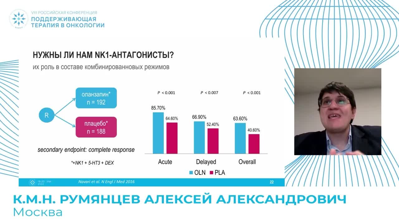 Можем ли мы изменить сегодня подход к приверженности стандартам проведения антиэметической терапии?