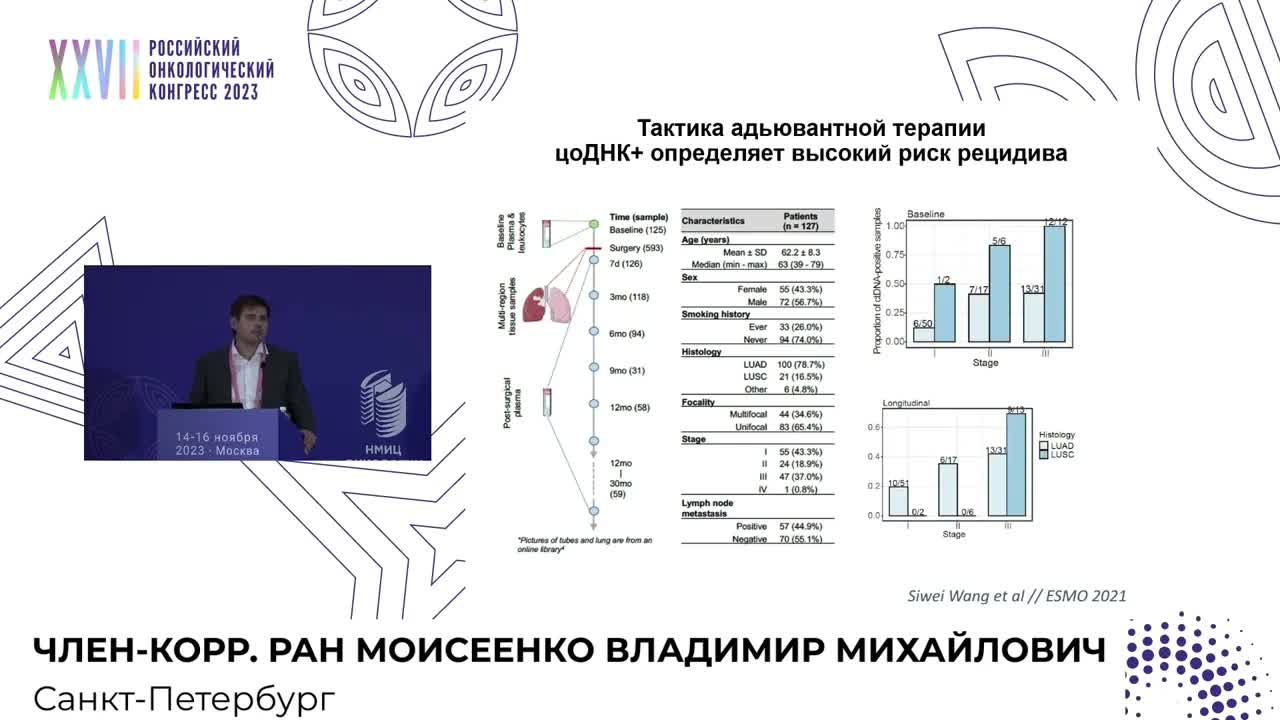 Селекция больных для иммунотерапии и возможные пути преодоление резистентности к анти-PD1/PDL1