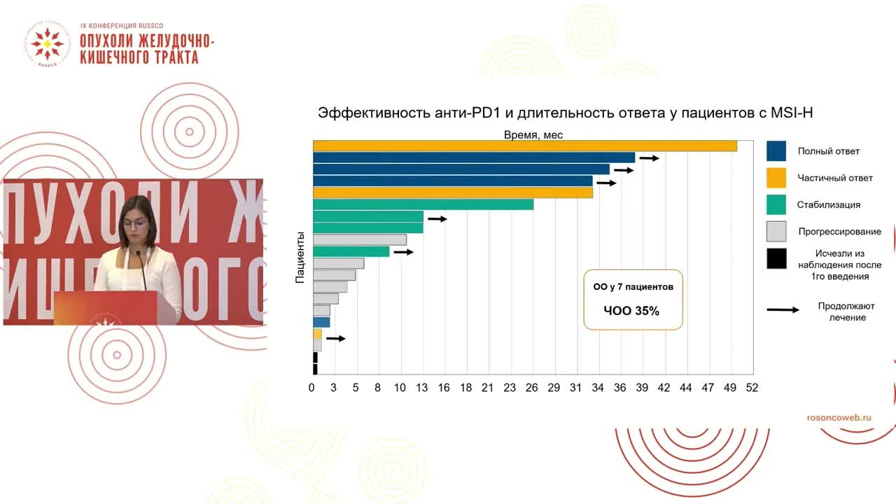 Эффективность иммунотерапии при распространенном раке желудка – результаты исследования