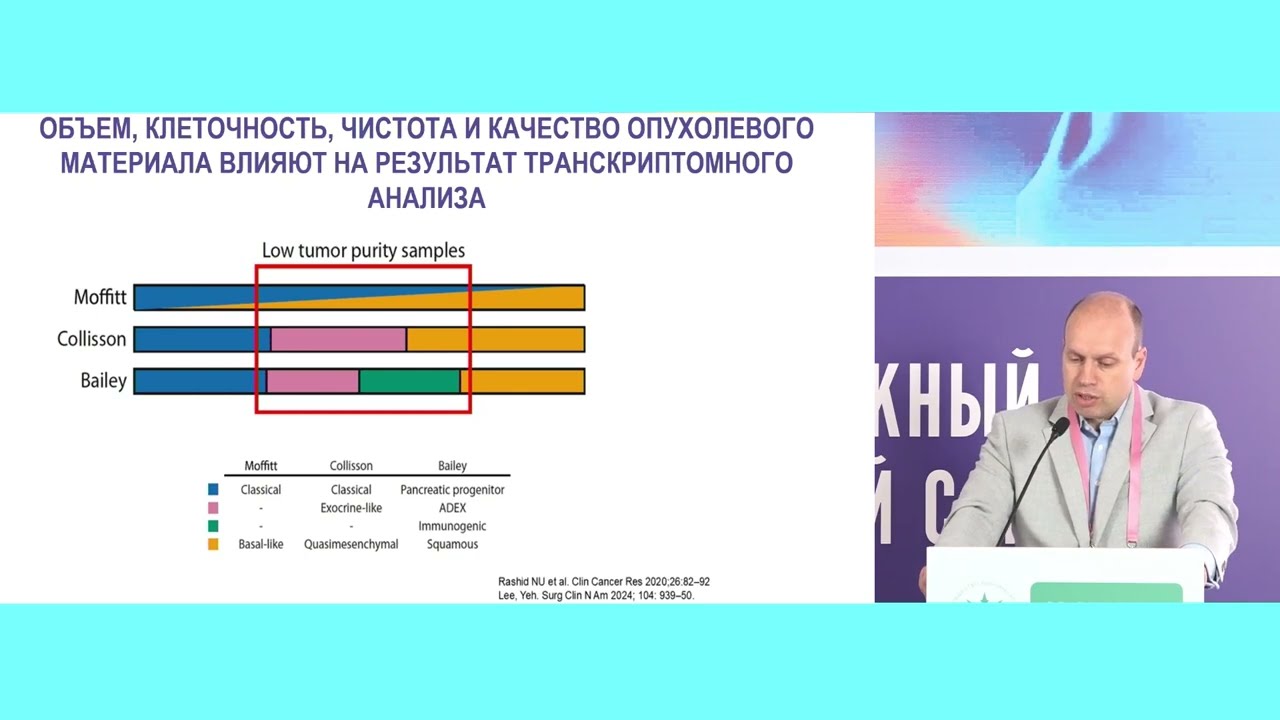 Опухоли гепатобиллиарной зоны: результаты ASCO 2025 и их значимость