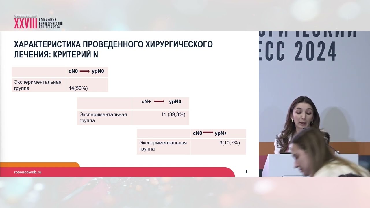 Пегилированный филграстим у пациентов с РЖКТ – результаты проспективного исследования DEFENDOR