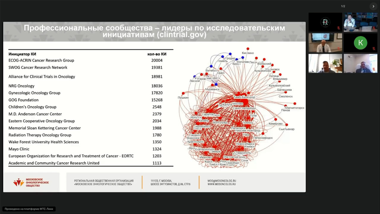 Телемост RUSSCO, посвященный Всемирному дню борьбы с онкологическими заболеваниями (4 февраля 2026)