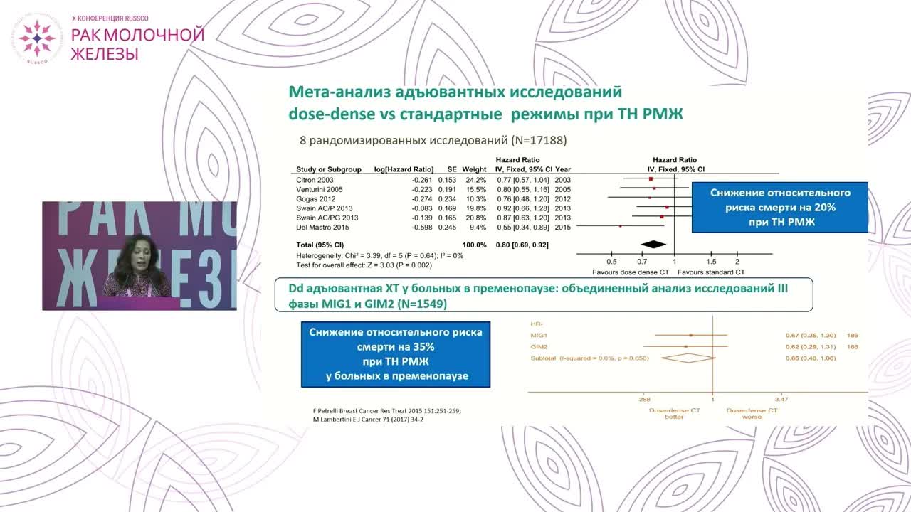 Первые итоги конференции по раннему РМЖ в Сен Галлене