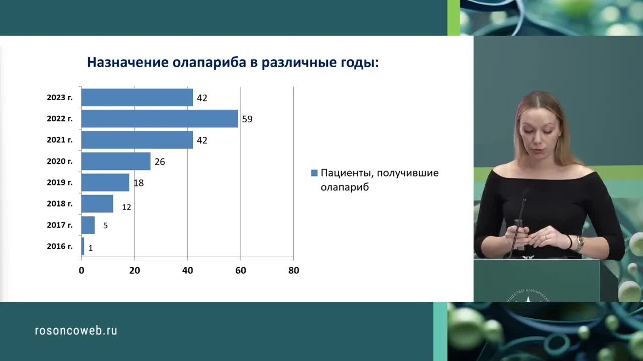 Эффективность поддерживающей терапии олапарибом при раке яичников: опыт МГОБ 62