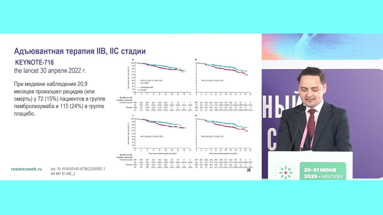 Меланома: что изменилось в практике за прошедший год?