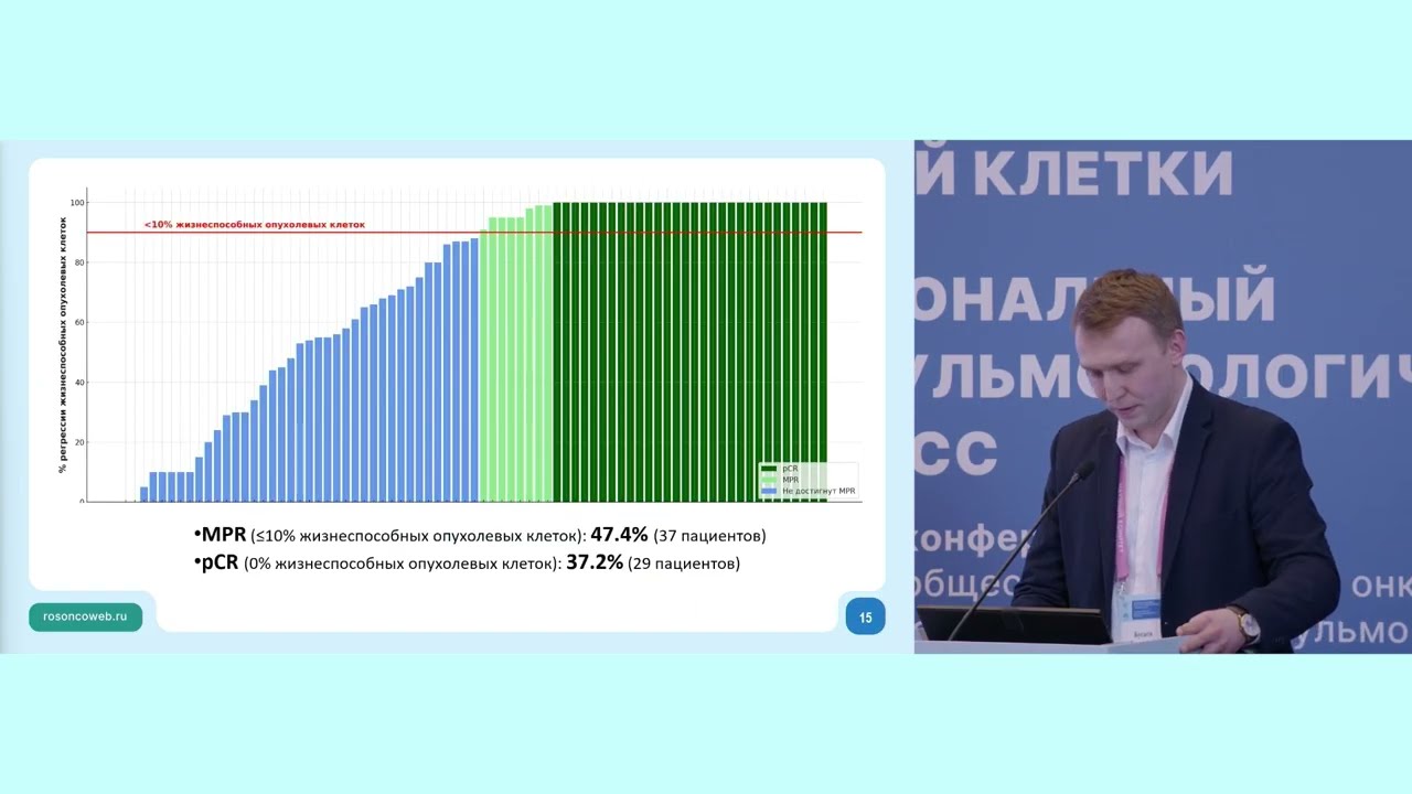 Неоадъювантная химиоиммунная терапия операбельного НМРЛ: 5-летний опыт НМИЦ онкологии Н.Н. Блохина
