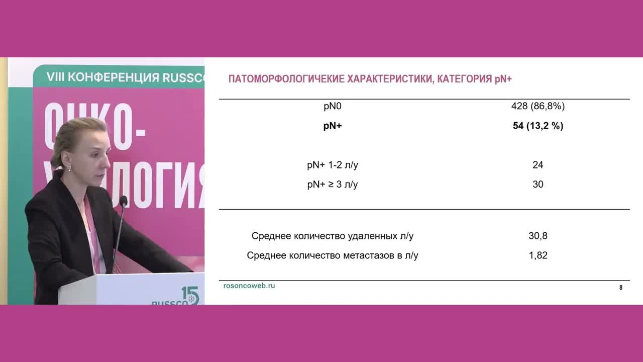 Тазовая лимфаденэктомия у больных РПЖ группы промежуточного и высокого риска