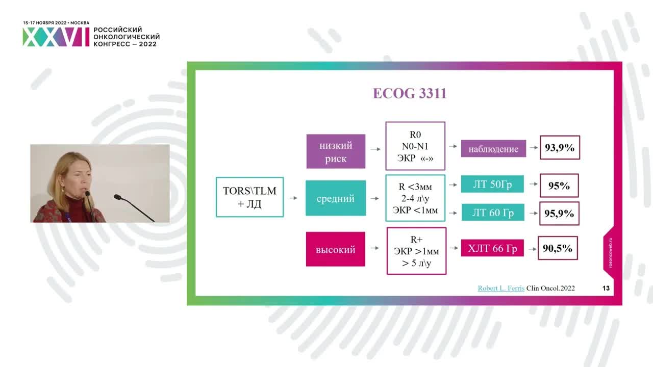Место хирургии в лечении рака ротоглотки