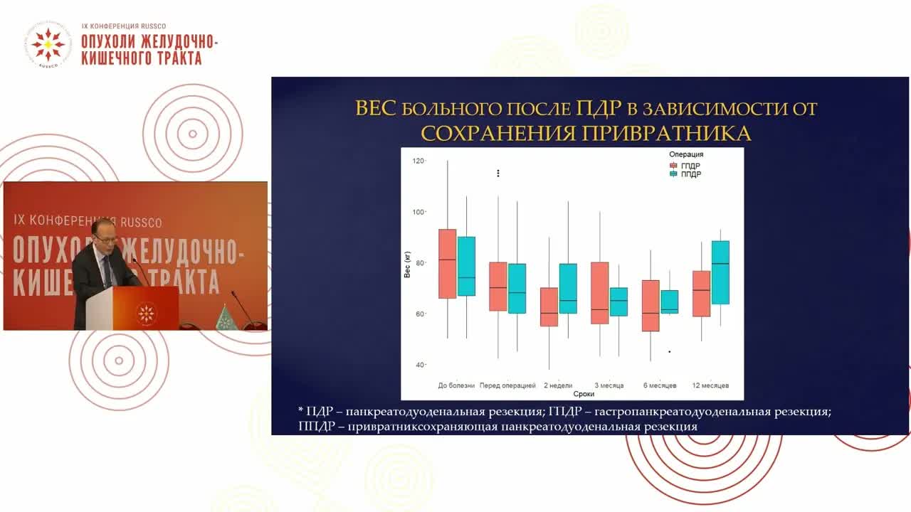 Хирургические возможности улучшения функциональных результатов панкреатодуоденальной резекции