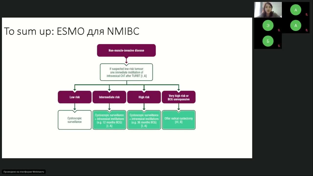 Подготовка к экзамену ESMO. Герминогенные опухоли. Рак почки. Рак мочевого пузыря