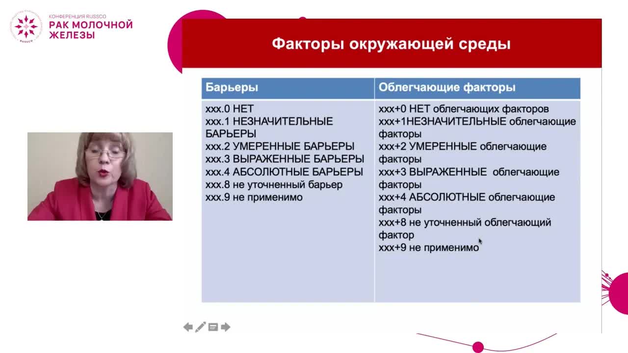 Обоснованность применения Международной классификации функционирования в реабилитации больных РМЖ